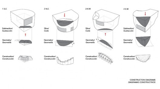 02_View_Construction_Diagrams Construction diagram