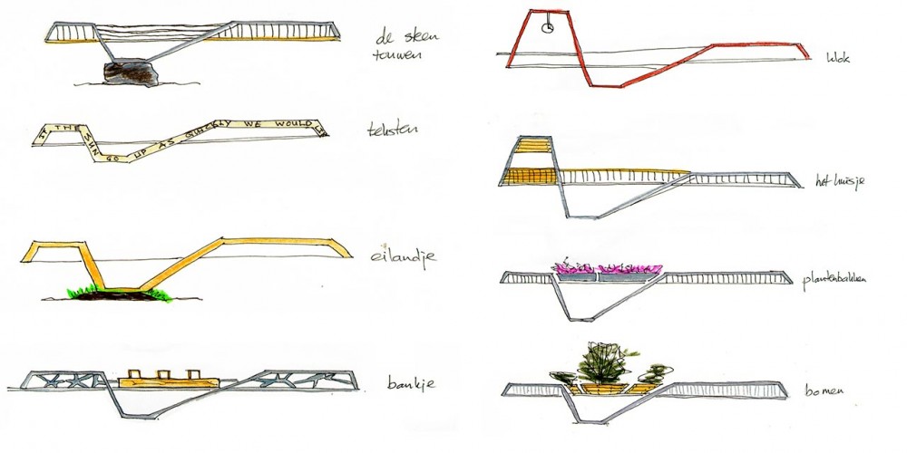 afb.-2-schetsen section diagrams