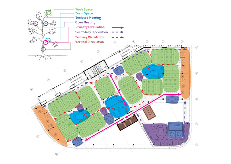 NZI Centre / Jasmax