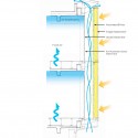 Twinskin Air Dia air circulation diagram
