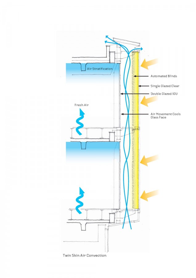 Twinskin Air Dia air circulation diagram