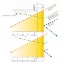 Light Penetration Dia light penetration diagram