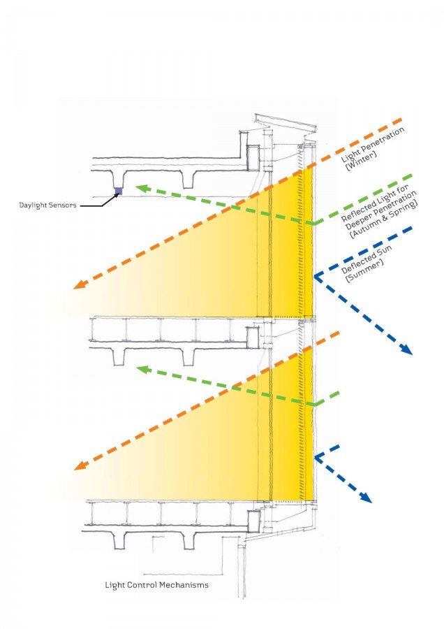 Light Penetration Dia light penetration diagram