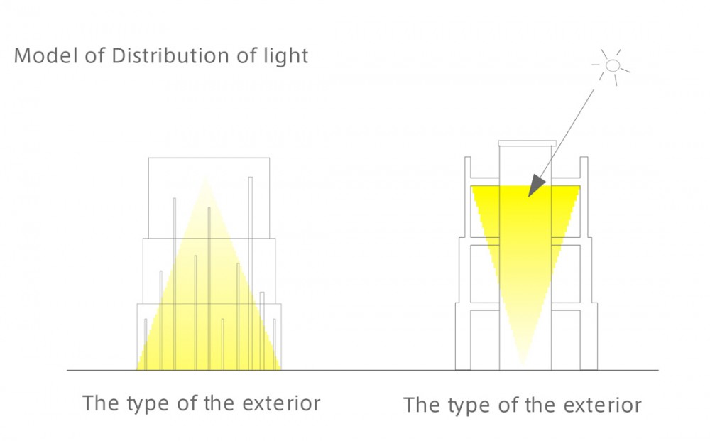 light distribution diagram light distribution diagram