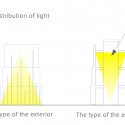 light distribution diagram light distribution diagram light distribution diagram