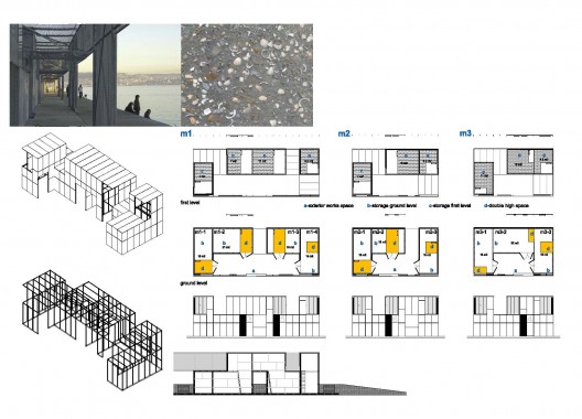 moduls different modules