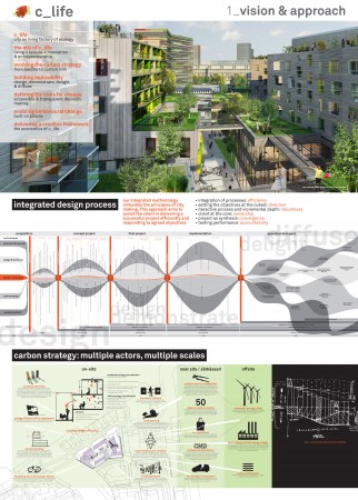 ARUP – Sauerbruch Hutton – Experientia – Galley Eco Capital