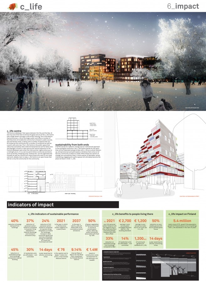 Low2No Competition:  Helsinki’s sustainable future