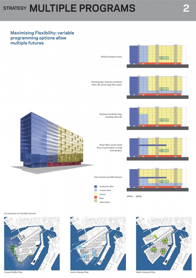 Low2No-rp2 Peter Rose & Partners – Michael Van Valkenburgh Associates – Guy Nordenson and Associates – Matthias Schuler, Transsolar Climate Engineering – Mobility in Chain – ARO Architectural Research Office