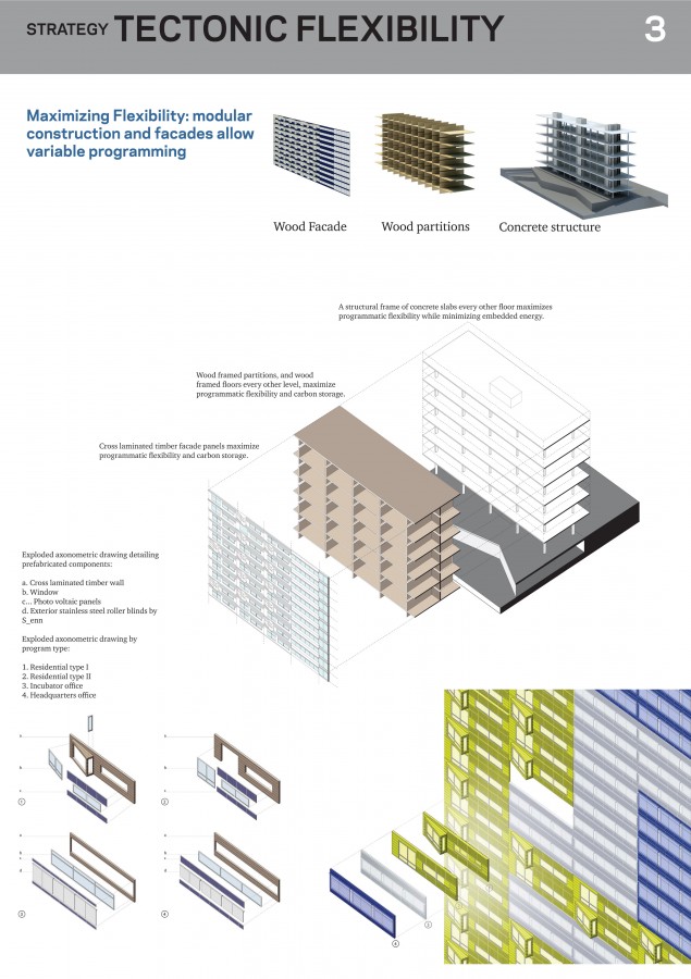 Low2No-rp3 Peter Rose & Partners – Michael Van Valkenburgh Associates – Guy Nordenson and Associates – Matthias Schuler, Transsolar Climate Engineering – Mobility in Chain – ARO Architectural Research Office
