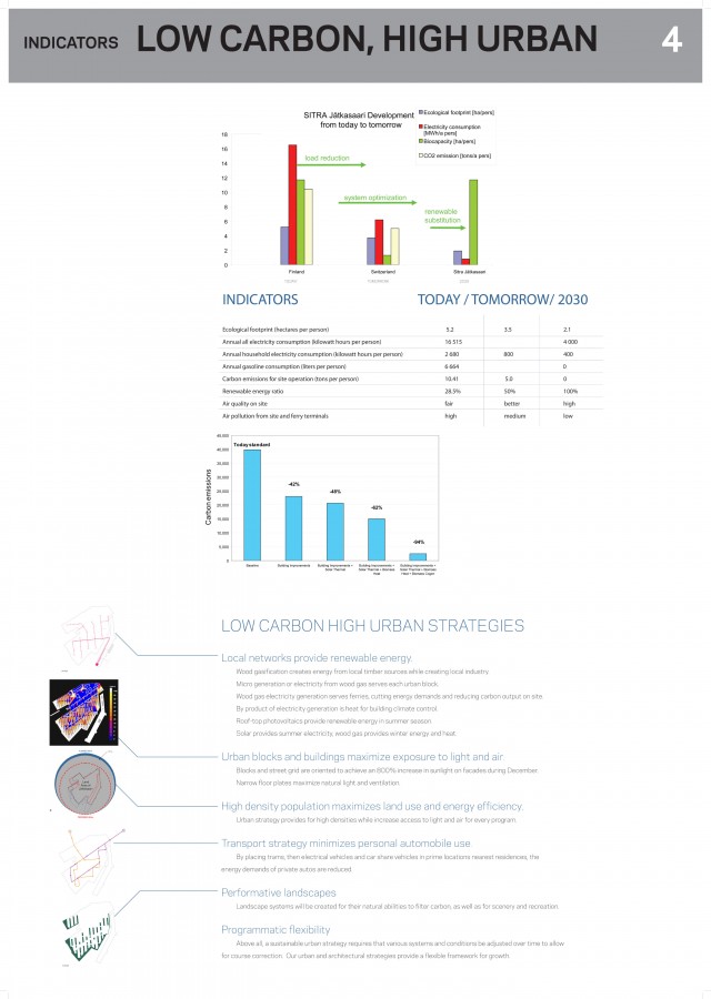 Low2No-rp4 Peter Rose & Partners – Michael Van Valkenburgh Associates – Guy Nordenson and Associates – Matthias Schuler, Transsolar Climate Engineering – Mobility in Chain – ARO Architectural Research Office