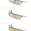 circulations circulations