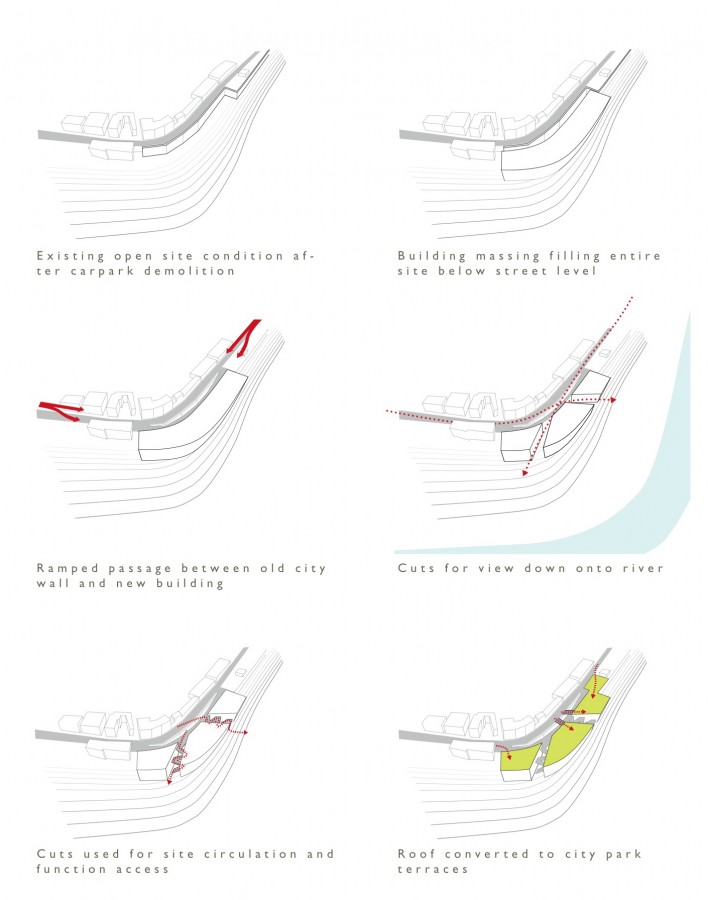 diagrams diagrams