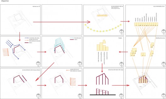 Print diagrams