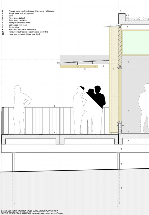 detailed section detailed section