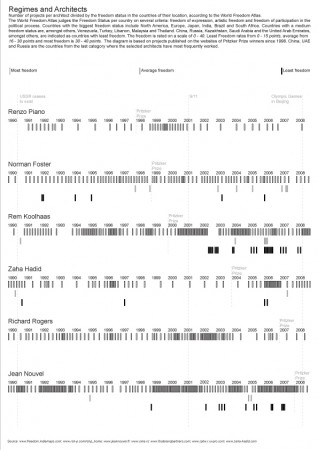 Regimes_And_Architects_20091020 Regimes_And_Architects_20091020