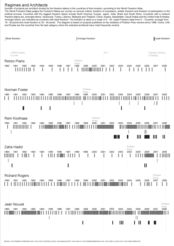 Regimes_And_Architects_20091020 Regimes_And_Architects_20091020
