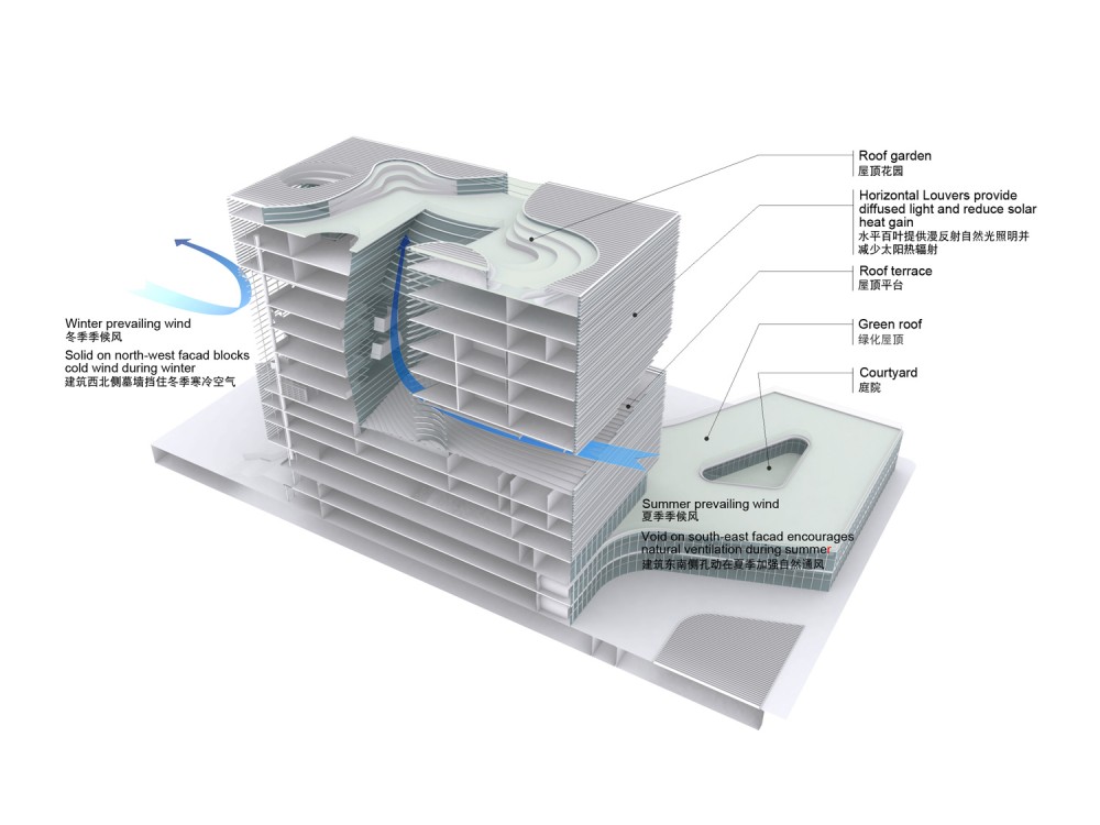 Wind flow wind flow diagram