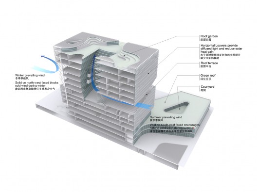 Wind flow wind flow diagram