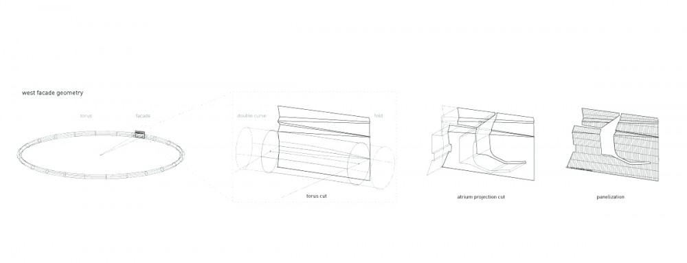 façade geometry diagram façade geometry diagram