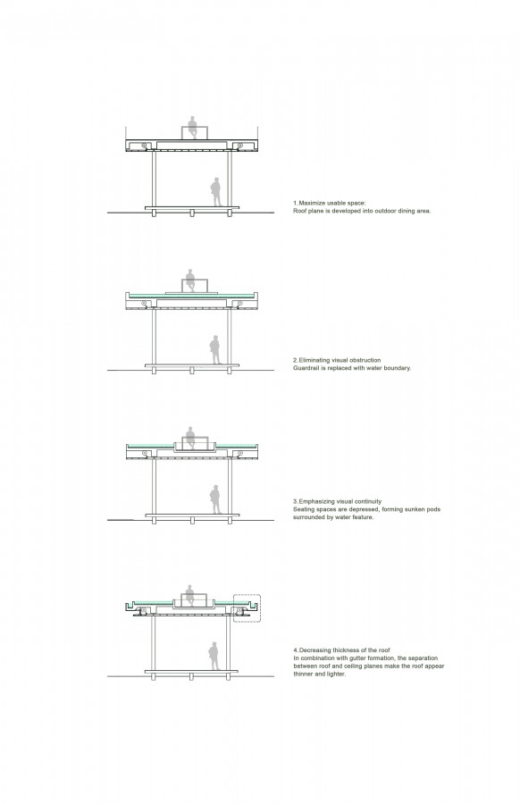 sections diagram sections diagram