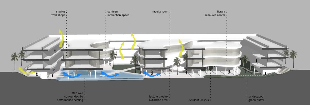 Sectional View sectional view
