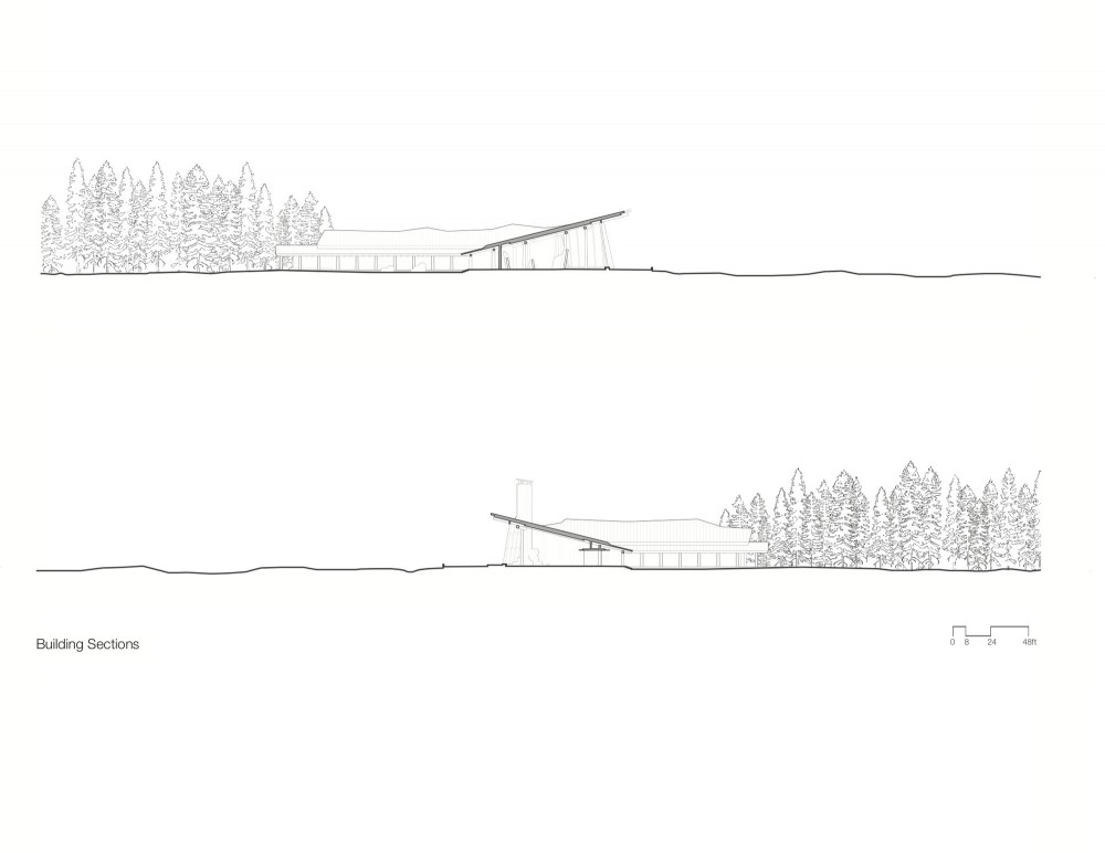 sections sections