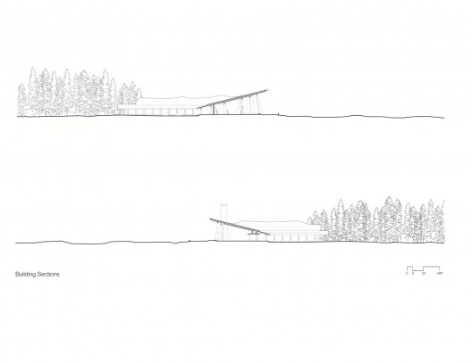 sections