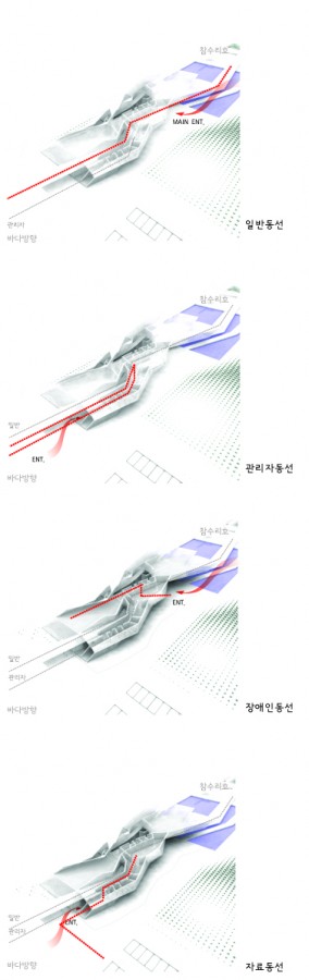 Circulation Circulation