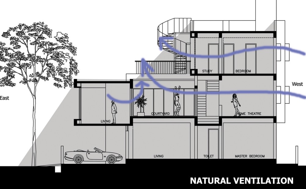 natural ventilation natural ventilation diagram