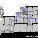 natural ventilation natural ventilation diagram