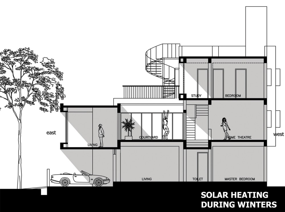 solar heating solar heating diagram