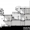 solar heating solar heating solar heating diagram