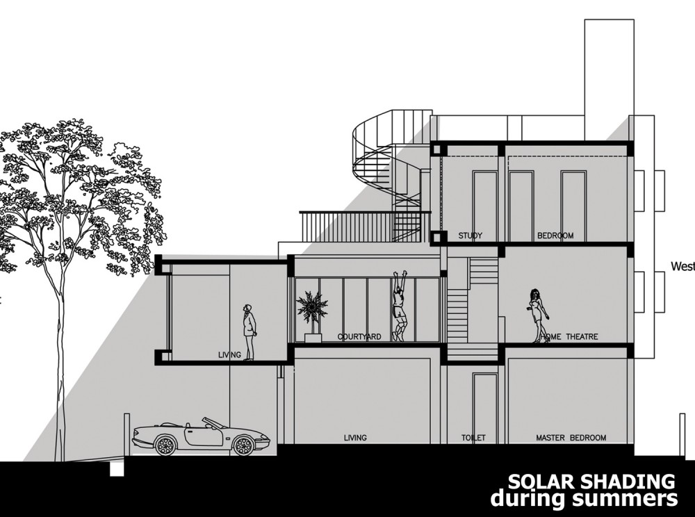 solar shading solar shading diagram