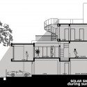 solar shading solar shading diagram