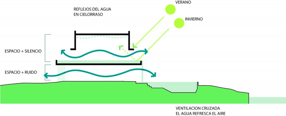 climate diagram climate diagram