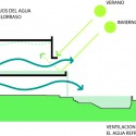 climate diagram climate diagram