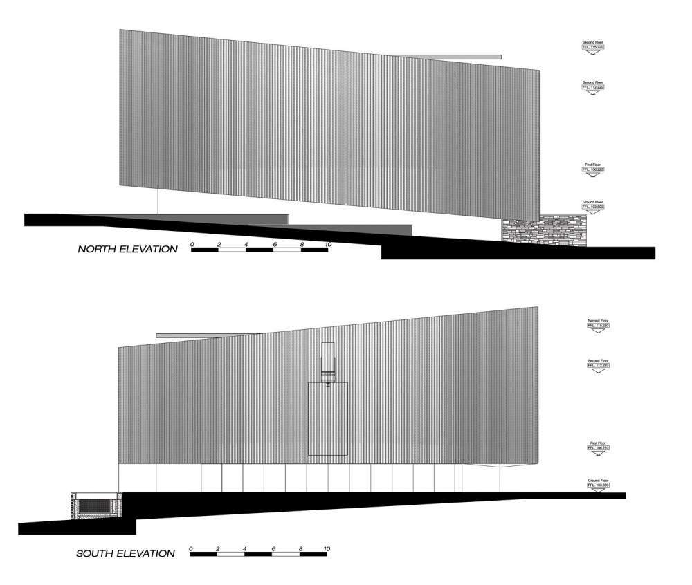 Elevations elevations