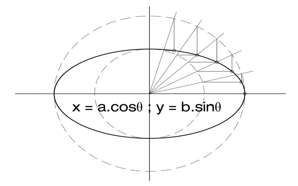Ellipse Diagram ellipse diagram