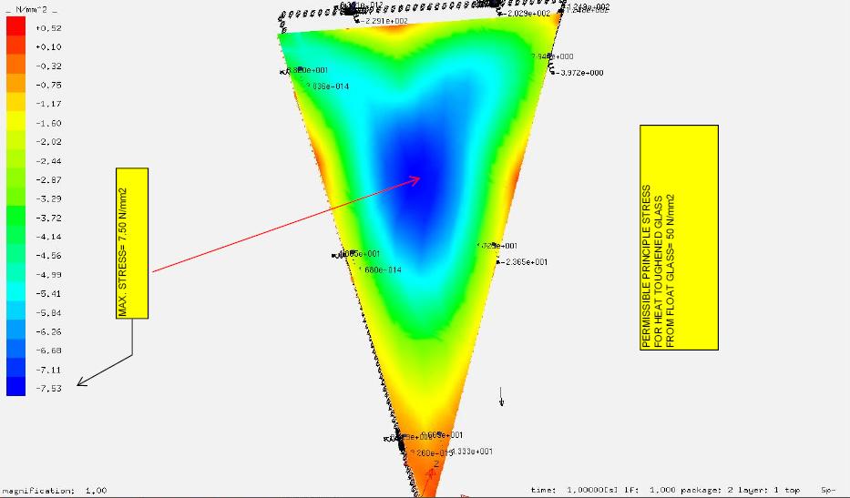 mia 14 structure analysis sample glass stress glass stress analysis