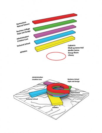 Functions diagram © BIG Functions diagram © BIG