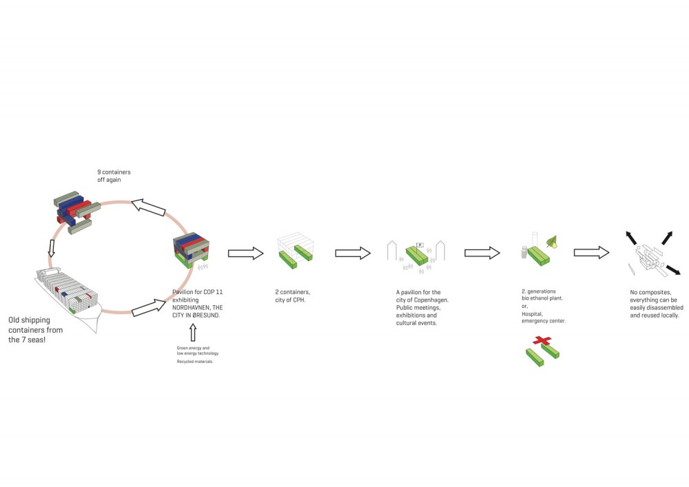 diagram diagram