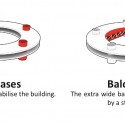 structure_diagram Structure diagram © BIG