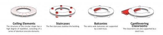 structure_diagram Structure diagram © BIG