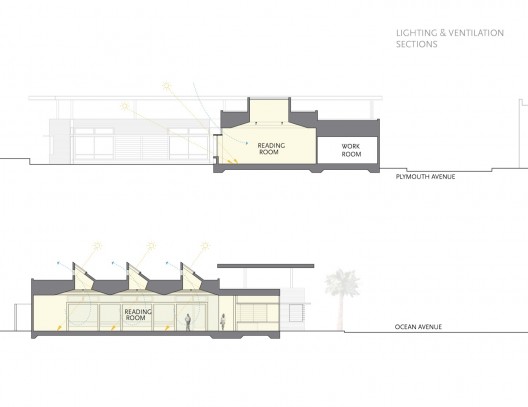 lighting & ventilation sections lighting & ventilation sections