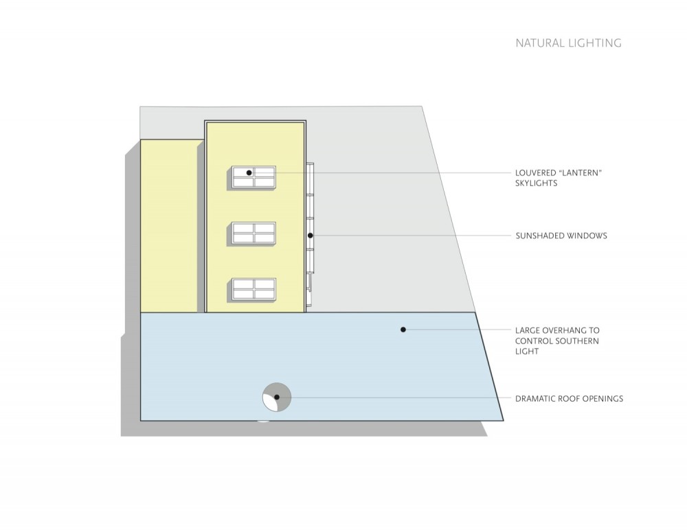 natural lighting diagram natural lighting diagram