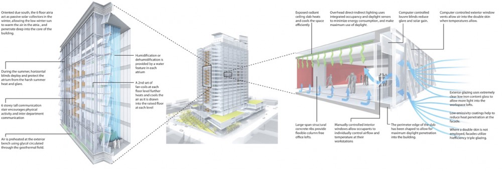 Manitoba Hydro / KPMB Architects