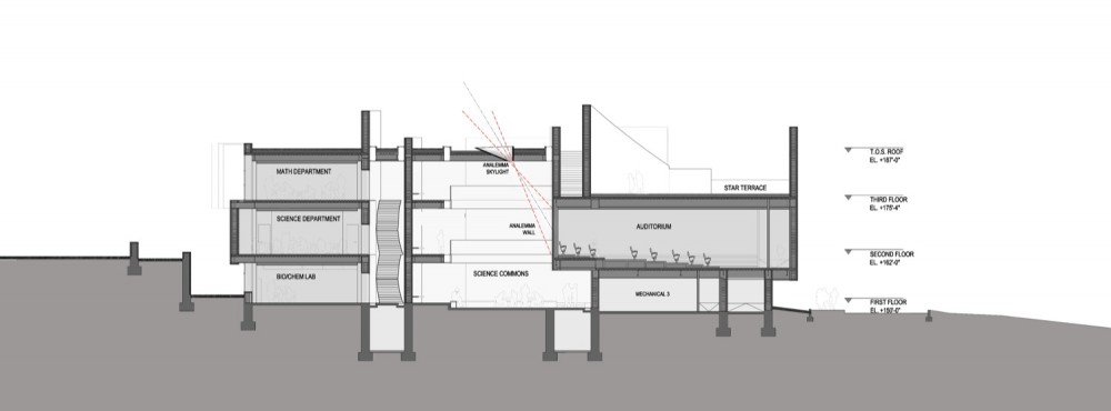 dk_dwg_section section