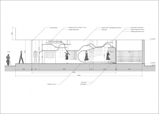section section