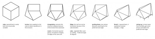 004 Geometric Development Scheme